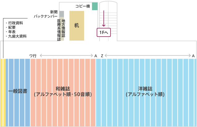 B1F 書庫 館内図
