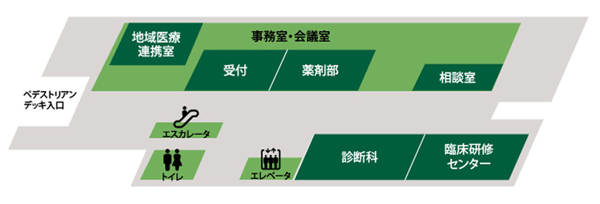 九州歯科大学附属病院：2Fのフロアマップ。トイレとエスカレータ・エレベータがある。診断科・臨床研究センターがあり、事務室・会議室の中には受付をはじめ、薬剤部・地域医療連携室・相談室が配置されている。