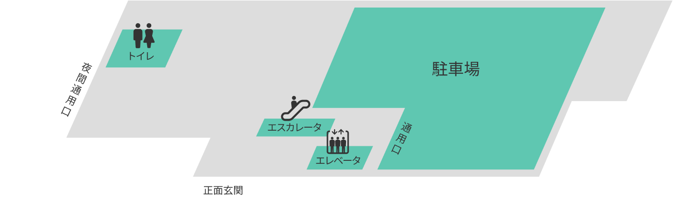 九州歯科大学附属病院：1Fのフロアマップ。入口は正面玄関と通用口、夜間通用口が存在する。中にはトイレとエスカレータ・エレベータがある。