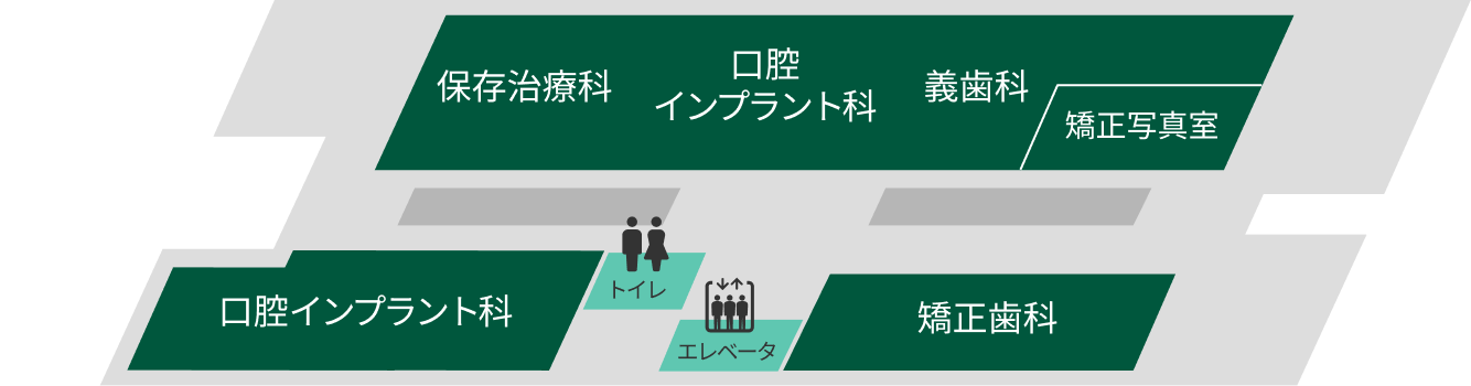 九州歯科大学附属病院：5Fのフロアマップ。トイレとエレベータがある。矯正歯科・保存治療科・口腔インプラント科・義歯科・矯正写真室が配置されている。