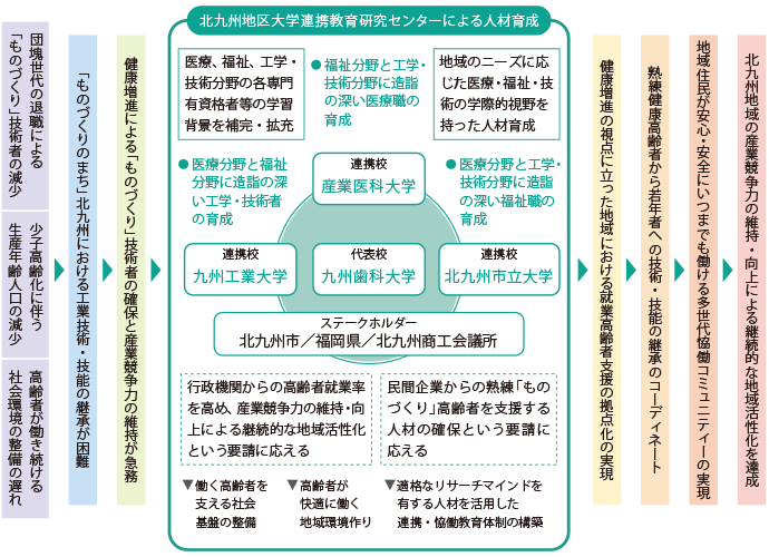 「ものづくり」継承支援人材育成協働プロジェクト