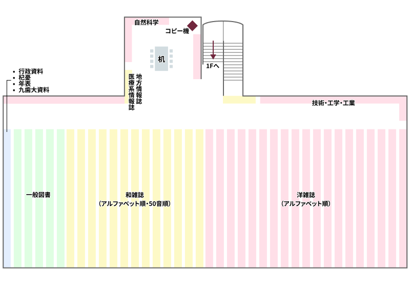 B1F ���� �^�ڇ�