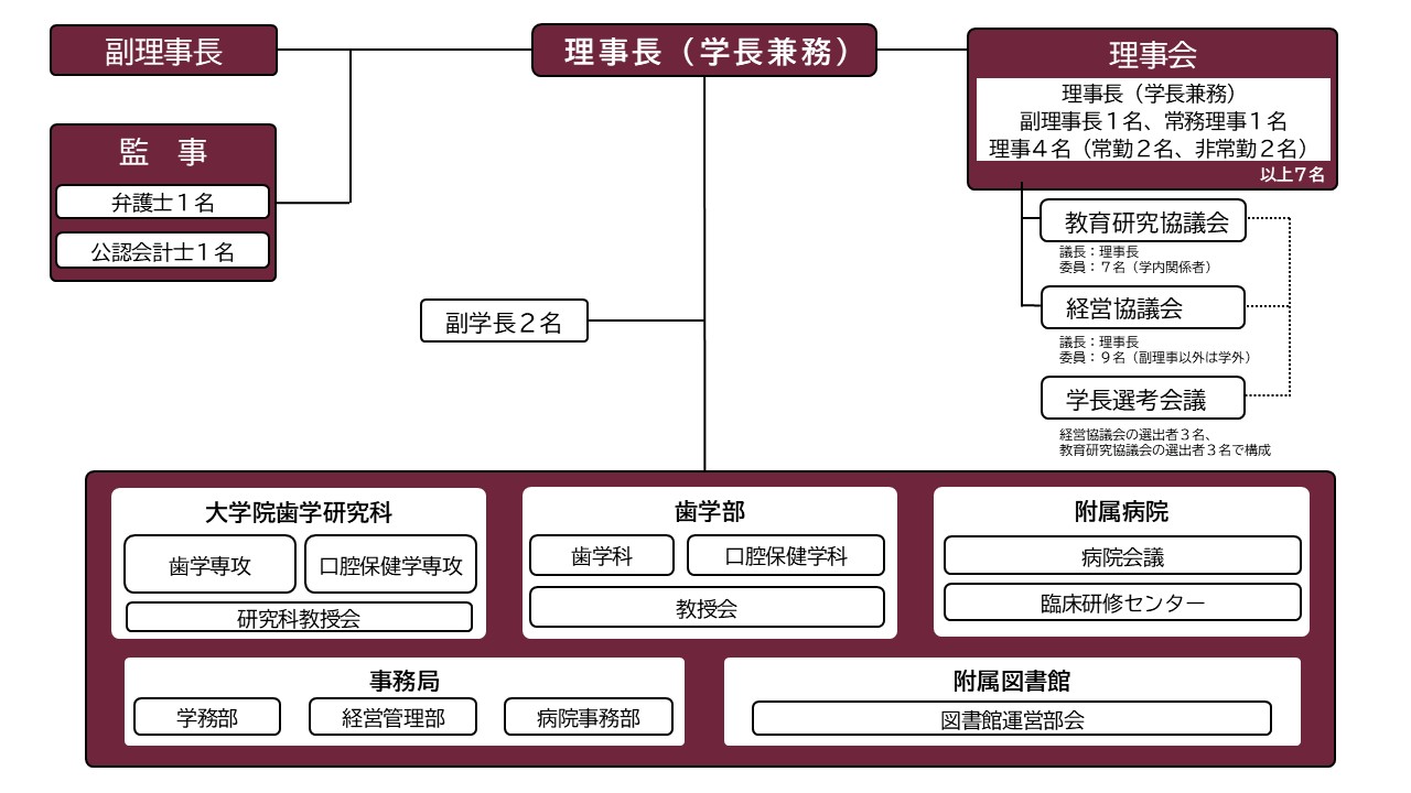 九州歯科大学 2015年版 学びが北九州で活きる 九州歯科大学が取り組む“歯と健康”の地域連携